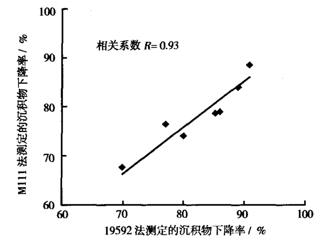 L-2型汽油机进气阀沉积物模拟试验机