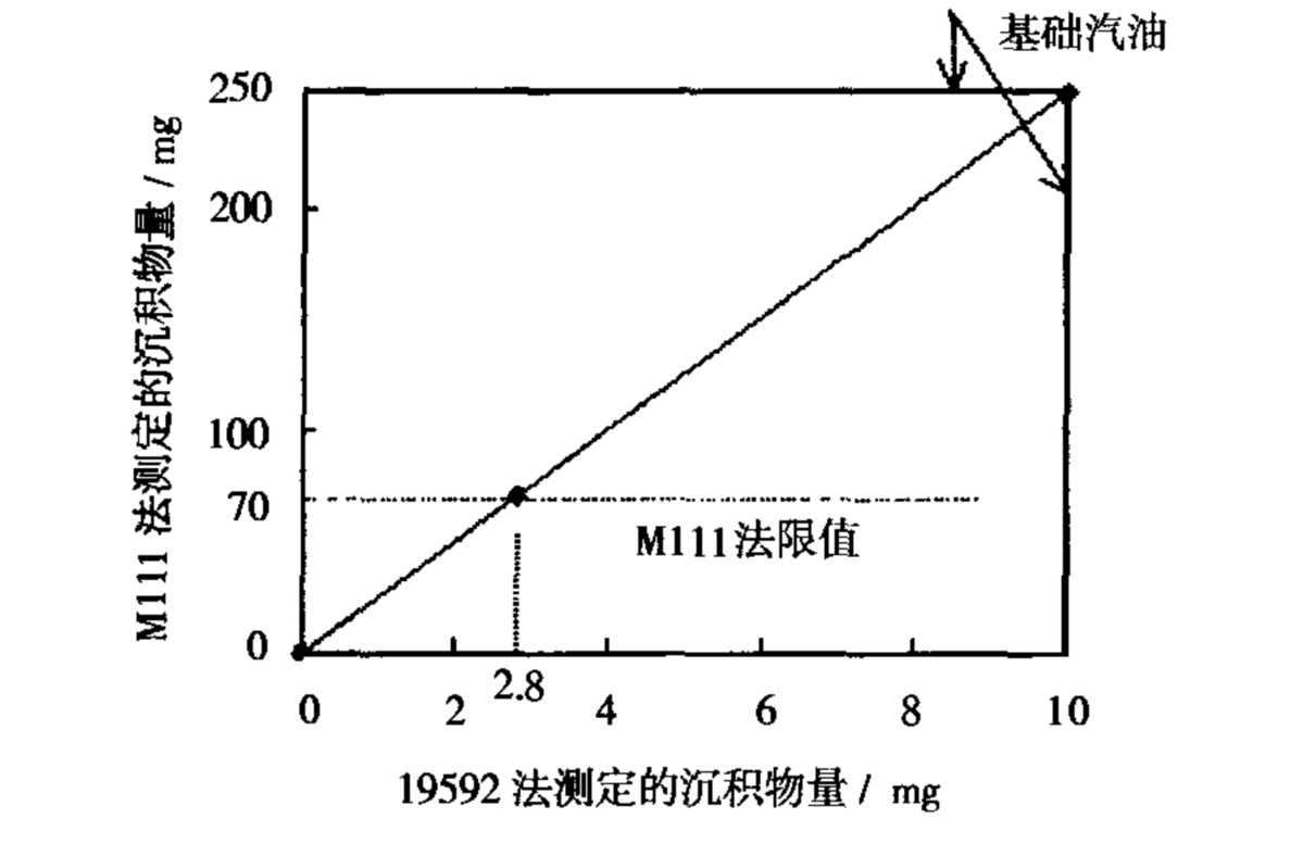 汽油机进气阀沉积物模拟试验机