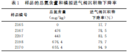 汽油清净性检测