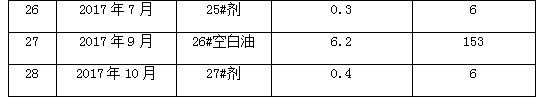 L-2汽油机进气阀沉积物模拟试验机