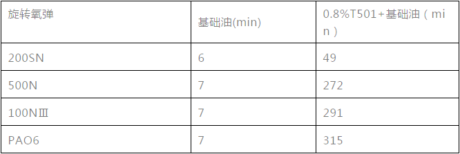 汽油清净性评价公司