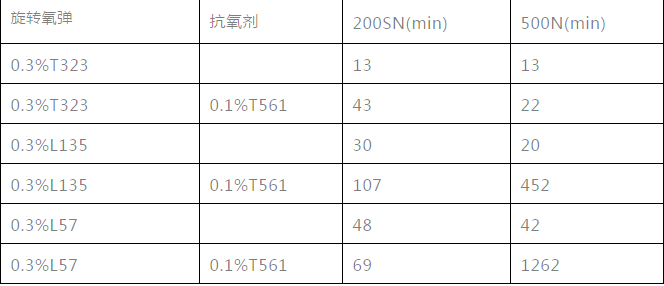 汽油清净性评价公司